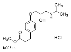 Generic Esmolol Hydrochloride