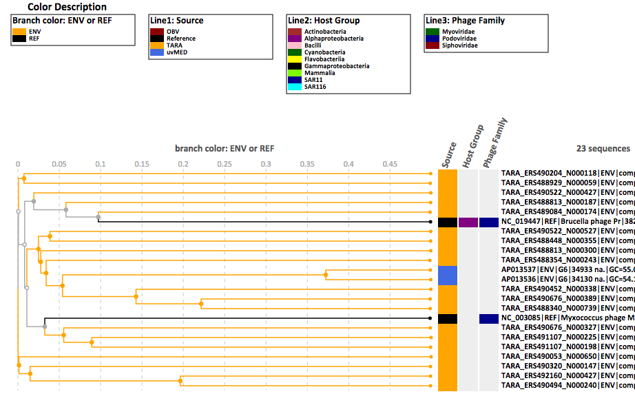 proteomic tree viewer image