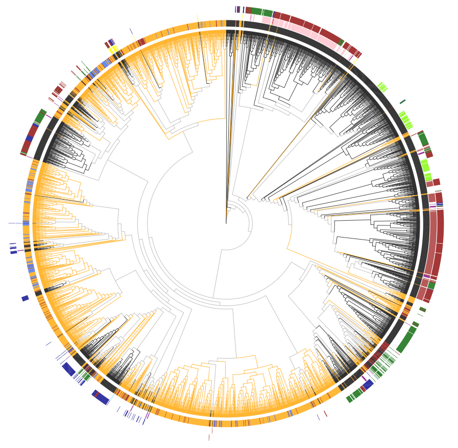 proteomic tree viewer image