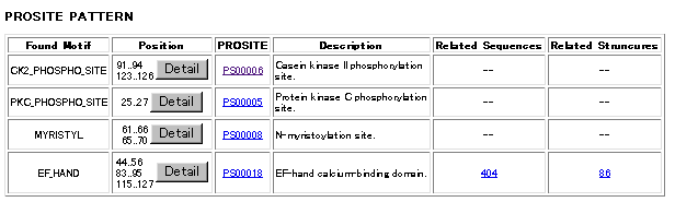 prpattern-res1